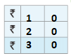 Money - 1 Class 1 Worksheet Maths Chapter 12