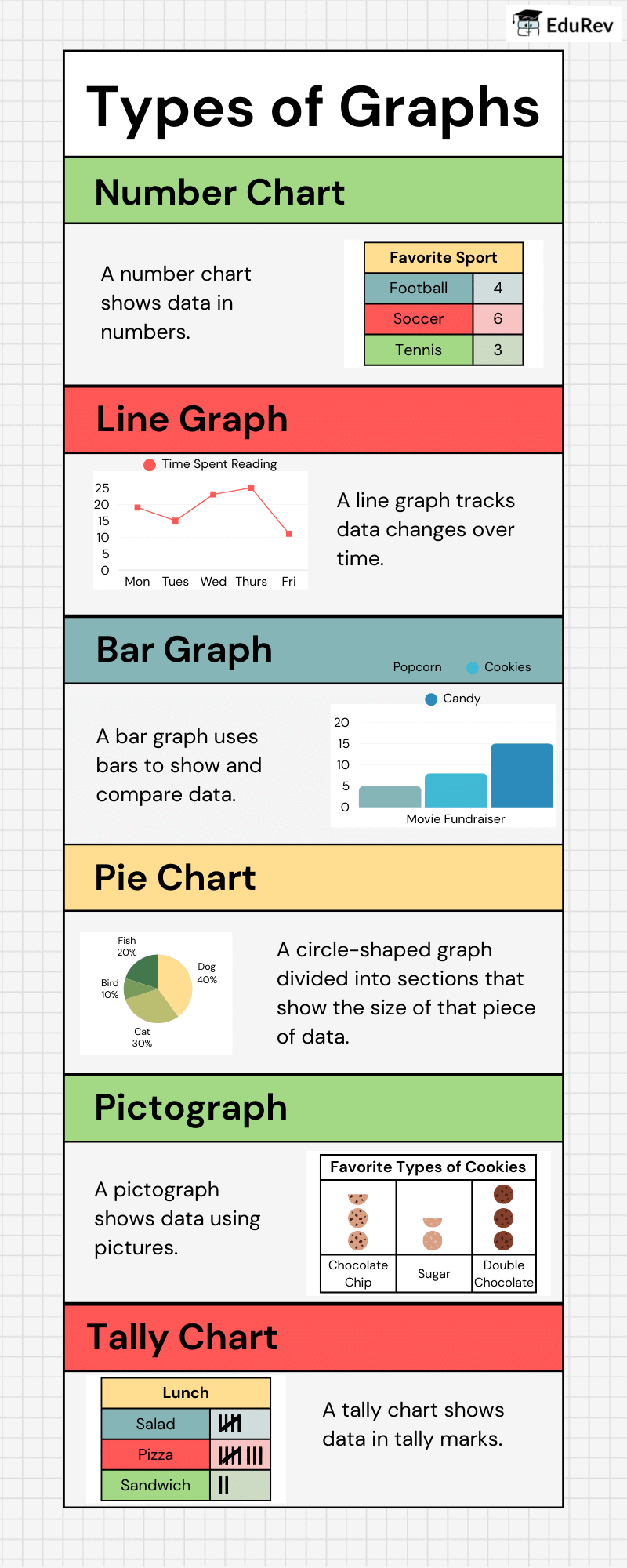 Infographics: Types of Graphs | Mathematics for Class 4 (Maths Mela: New NCERT)