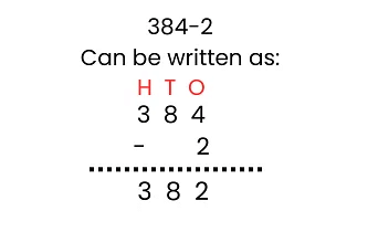 Chapter Fun with Numbers Class 3 Notes Maths