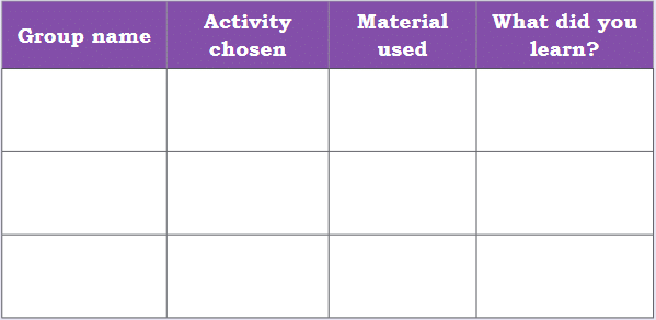 NCERT Solutions for Class 4 EVS Chapter 1 - Living Together