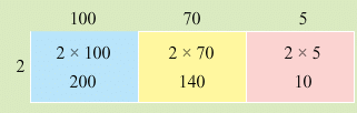 NCERT Solutions for Class 4 Maths - Chapter 6 - The Junk Seller