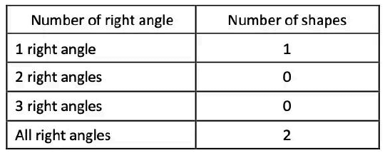 NCERT Solutions for Class 4 Maths Chapter 1 - Shapes Around Us