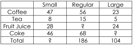 Word Problem: Addition and Subtraction - 2 | Mathematics for Class 4