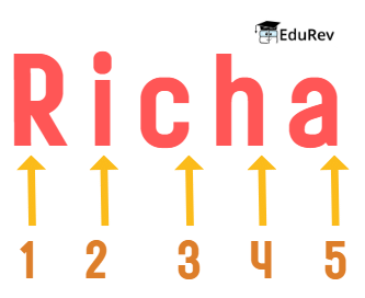 What`s in a Name Chapter Notes | Math Olympiad for Class 5