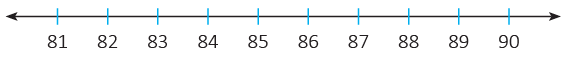 Numbers from 51 to 100 Class 1 Notes Maths