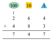 NCERT Solutions for Class 3 Maths - Give And Take