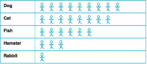 Class 3 Maths - Data Handling - CBSE Worksheets