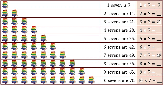 Multiplication and Division | Mathematics for Class 2 (Joyful-Mathematics)
