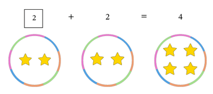 Addition Class 1 Notes Maths Chapter 3