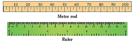 Measurement of Length and Mass | Mathematics for Class 2 (Joyful-Mathematics)