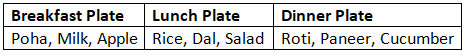NCERT Solutions for Class 4 EVS Chapter 6 - Happy and Healthy Living