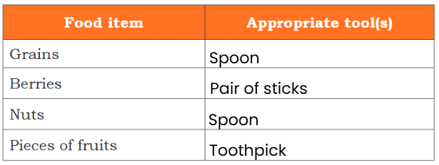 NCERT Solutions for Class 4 EVS Chapter 3 - Nature Trail