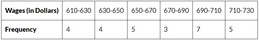 Smart Charts - 1 Class 3 Worksheet Maths