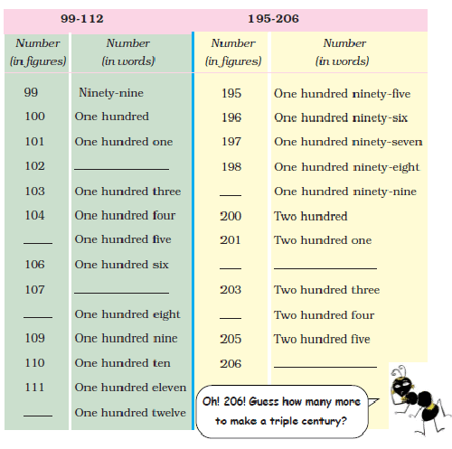 NCERT Solutions for Class 3 Maths - Fun With Numbers