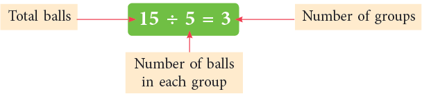 Division Class 3 Notes Maths