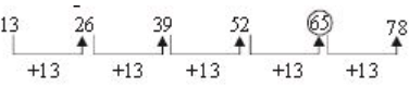 Maths Olympiad Model Practice Test Paper - 1 | Mathematics Olympiad Class 4