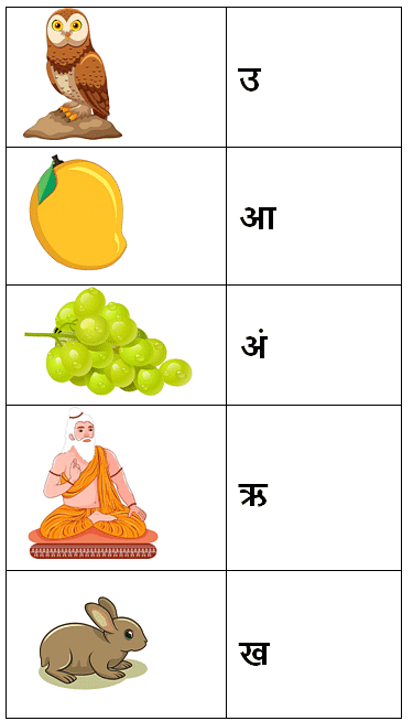 Class 1 Hindi Worksheet - 5