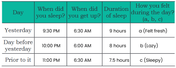 NCERT Solutions for Class 4 EVS Chapter 6 - Happy and Healthy Living