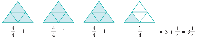Fractions Class 4 Notes Maths