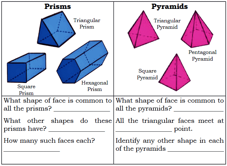NCERT Solutions for Class 4 Maths Chapter 1 - Shapes Around Us