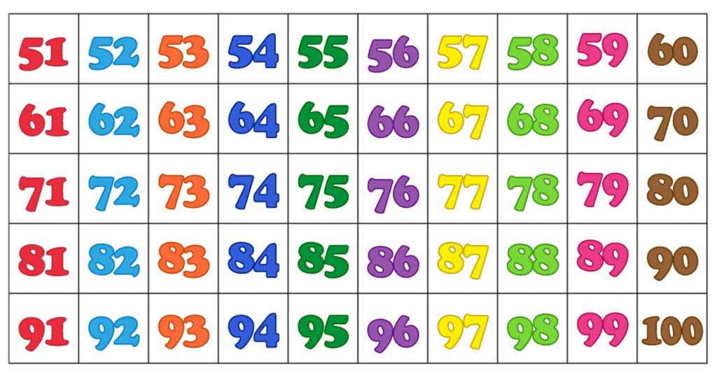 Numbers Class 1 Notes Maths Chapter 11