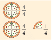 Fractions Class 4 Notes Maths