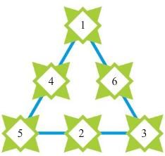 NCERT Solutions for Class 4 Maths - Chapter 10 - Play With Patterns
