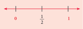 Fractions Class 4 Notes Maths
