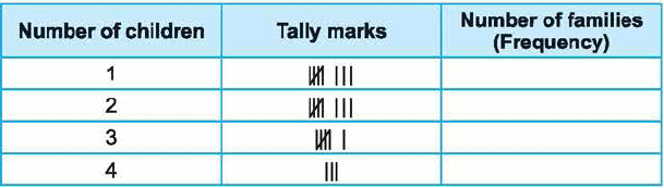 Class 3 Maths - Data Handling - CBSE Worksheets