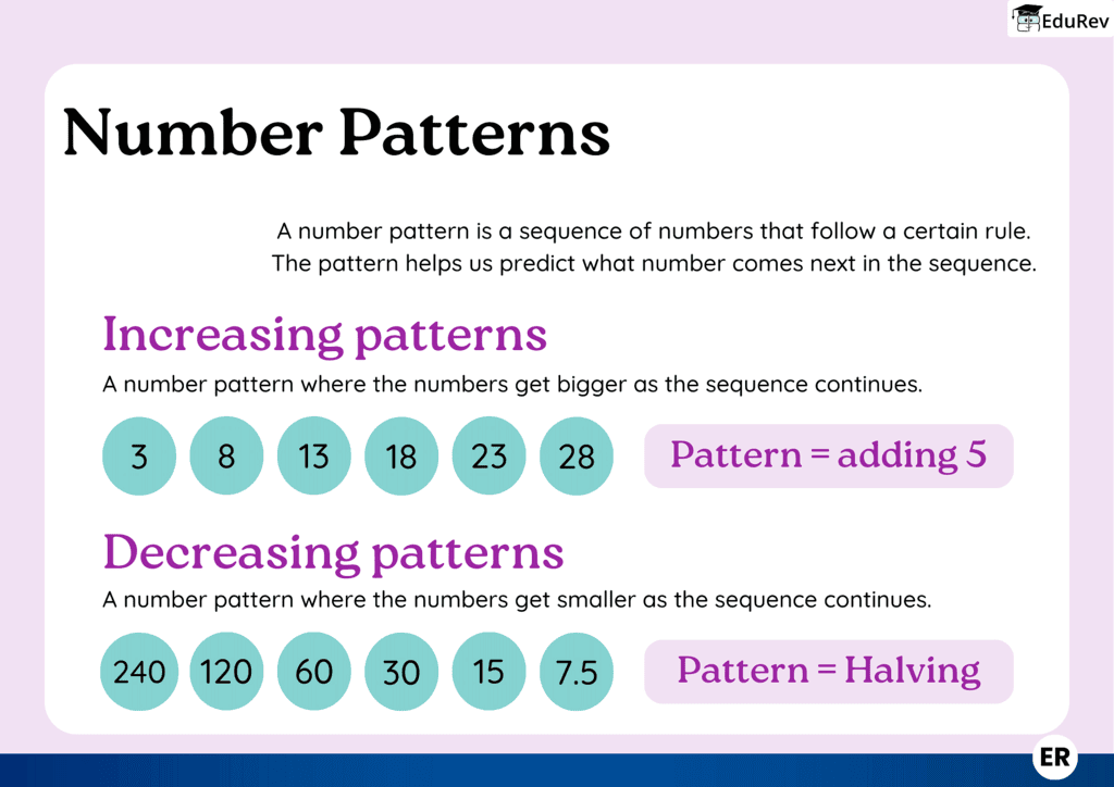 Learning Poster: Understanding Number Pattern | Maths Olympiad Class 6