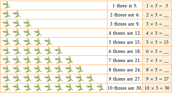 Multiplication and Division | Mathematics for Class 2 (Joyful-Mathematics)