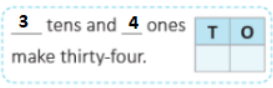 Numbers from 21 to 50 - 1 Class 1 Worksheet Maths