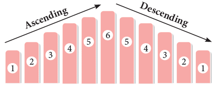 Introduction to Numbers Class 4 Notes Maths