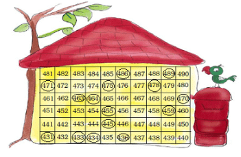 NCERT Solutions for Class 3 Maths - Fun With Give And Take