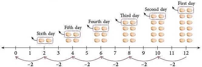 Multiplication and Division | Mathematics for Class 2 (Joyful-Mathematics)