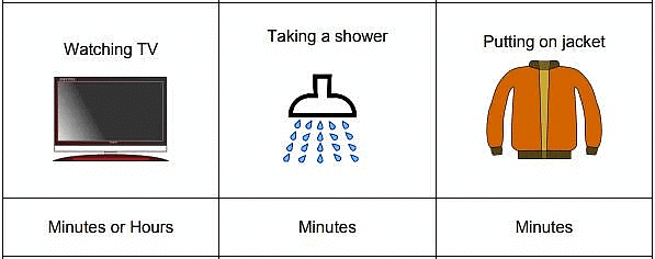 How do I Spend my Day? (Time) Class 1 Worksheet Maths