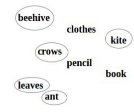 NCERT Solutions for Class 1 English Marigold Unit 6 - Our Tree