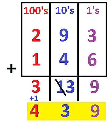 Class 4 Maths - Addition and Subtraction - CBSE Worksheets Solutions