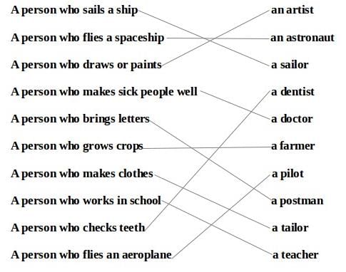 NCERT Solutions for Class 1 English Marigold Unit 1 - Flying-Man