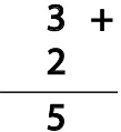 How Many? (Addition and Subtraction of Single Digit Numbers) - 2 Class 1 Worksheet Maths