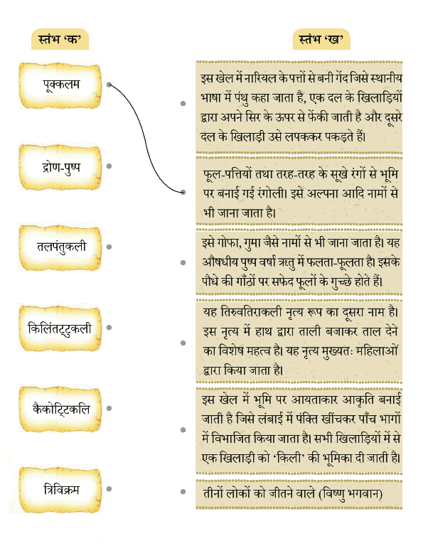 NCERT Solutions for Class 4 Hindi Chapter 8 - ओणम के रंग