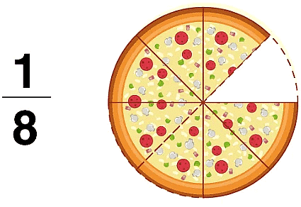 Fractions Chapter Notes | Mathematics Olympiad Class 4