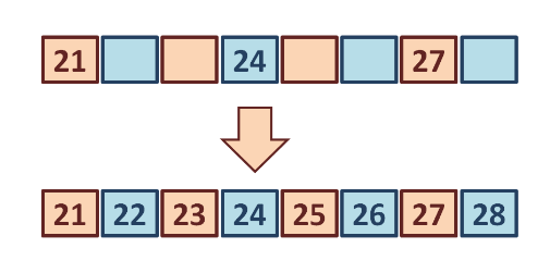 Numbers from Twenty-one to Fifty Class 1 Notes Maths Chapter 8