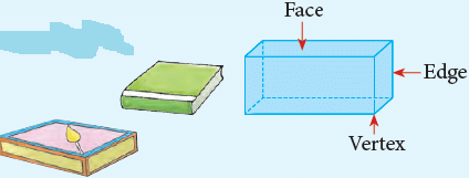 Geometry Class 3 Notes Maths