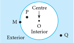Geometry Class 4 Notes Maths
