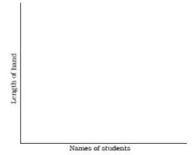 NCERT Solutions for Class 3 Maths - Smart Charts