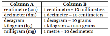Worksheet: Length, Weight, Capacity, Time & Money | Mathematics Olympiad Class 4