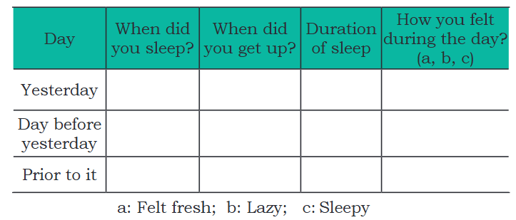NCERT Solutions for Class 4 EVS Chapter 6 - Happy and Healthy Living