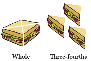 Fractions Class 3 Notes Maths