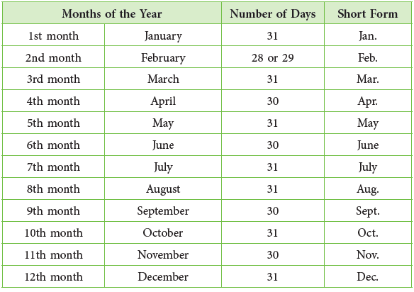 Time and Calendar Class 2 Notes Maths
